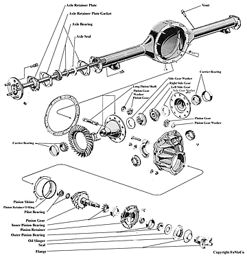 35 Chevy Sedan Rear Axle Hot Rod Forum