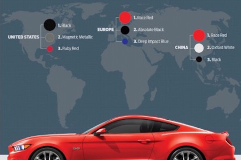 Ford Mustang's Top Colors From Around The Globe