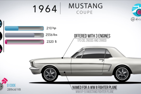 Watch The Evolution Of The Ford Mustang In 5 Minutes